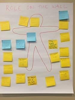 Role On The Wall Drama Resource